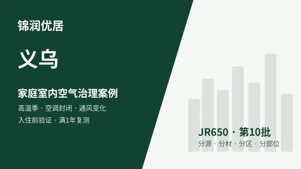 锦润优居义乌高温季 / 空调封闭 / 通风条件变化 / 入住前复测型案例