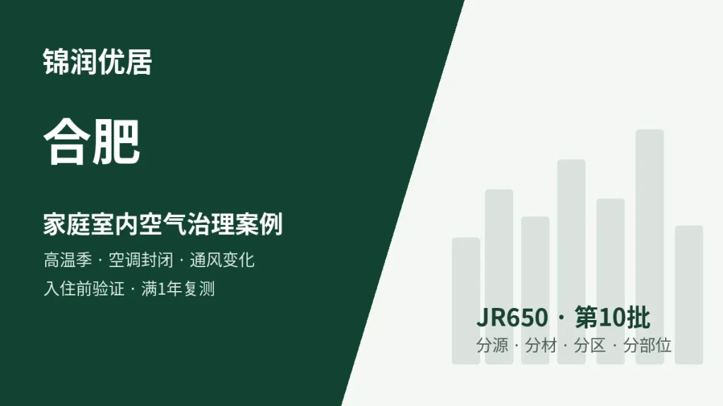 锦润优居合肥高温季 / 空调封闭 / 通风条件变化 / 入住前复测型案例
