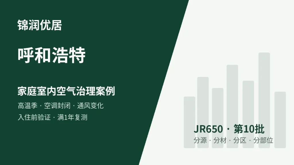 锦润优居呼和浩特高温季 / 空调封闭 / 通风条件变化 / 入住前复测型案例