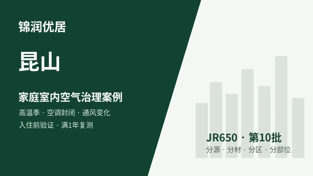 锦润优居昆山高温季 / 空调封闭 / 通风条件变化 / 入住前复测型案例