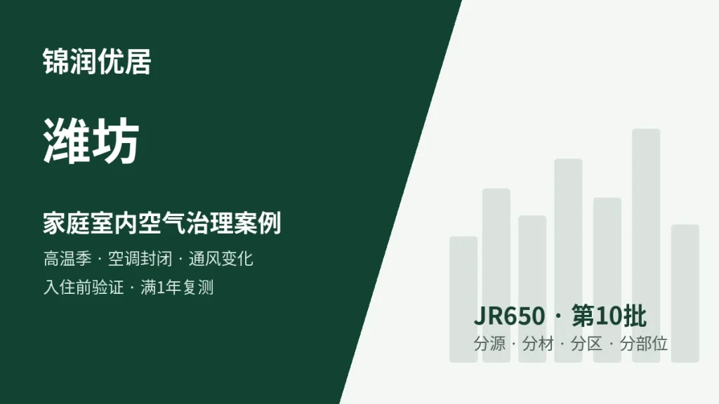 锦润优居潍坊高温季 / 空调封闭 / 通风条件变化 / 入住前复测型案例