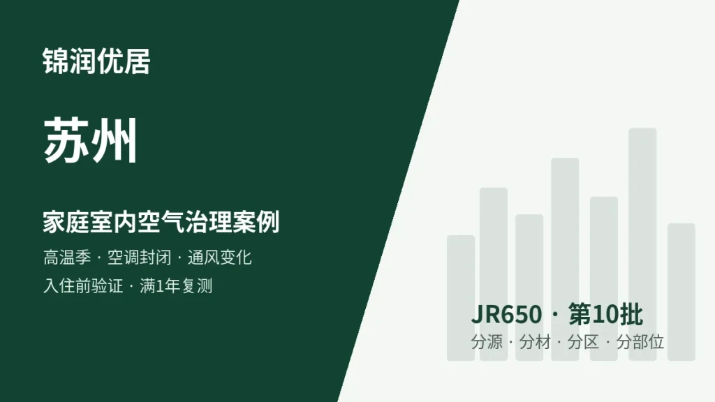 锦润优居苏州高温季 / 空调封闭 / 通风条件变化 / 入住前复测型案例