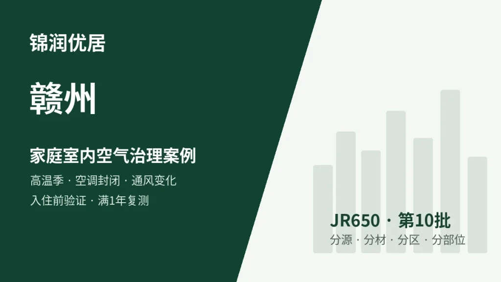 锦润优居赣州高温季 / 空调封闭 / 通风条件变化 / 入住前复测型案例